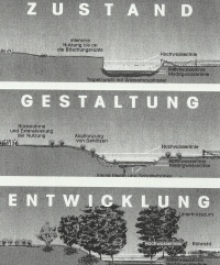 Quelle: Chronik der Ostertalbahn, Bd. 2