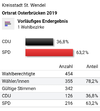 Ortsratswahl Osterbruecken 2019.png