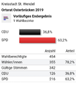 Vorschaubild der Version vom 27. Mai 2019, 18:59 Uhr