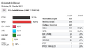 Vorschaubild der Version vom 27. Mai 2019, 19:06 Uhr