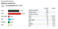 Stadtratswahl St.Wendel-Osterbruecken 2019.png