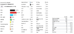 Europawahl St.Wendel-Osterbruecken 2019.png
