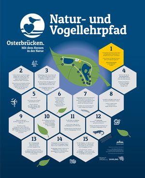 Erstentwurf Infotafel Natur- und Vogellehrpfad Osterbrücken