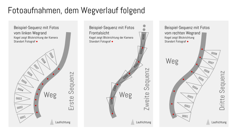 Infografik fotoaufnahmen wegverlauf.png